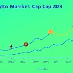 График капитализации криптовалютного рынка с прогнозом на 2025 год, показывающий криптовалюту в 2025 году