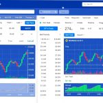 Интерфейс платформы Binance с графиками и инструментами для торговли криптовалютой