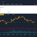 Графік курсу 1 Біткоін в гривнях на біржі Binance
