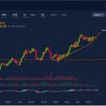 Інтерфейс Binance для відстеження курсу біткоїна до долара онлайн Україна Binance