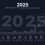 прогноз цен на криптовалюты