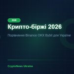 Крипто-біржі порівняння 2026: Binance vs OKX vs Bybit для України — комісії, ліміти, безпека